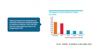 Norway The small country with big e commerce opportunities