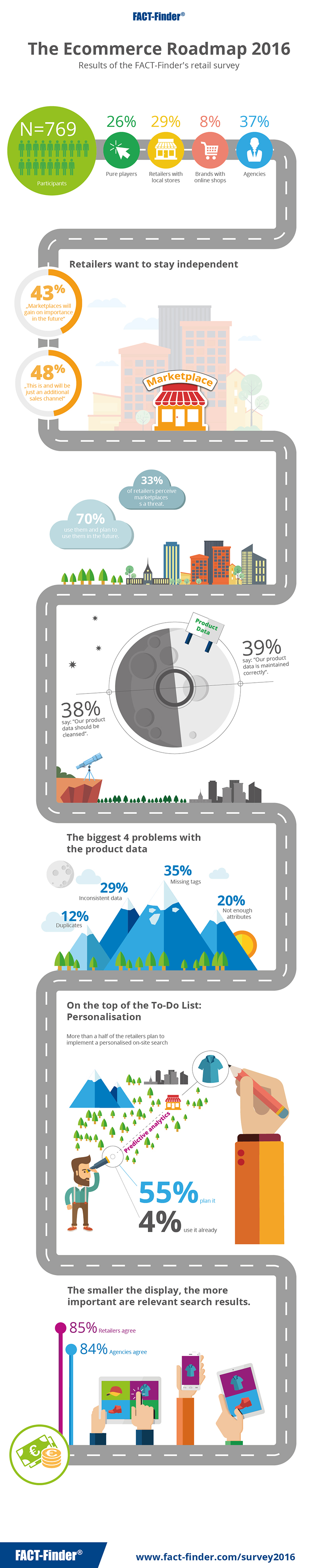 long tail infographic