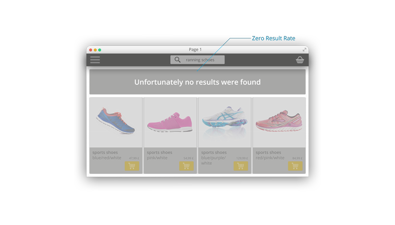 02_zeroresultrate_web The KPI Zero Result Rate