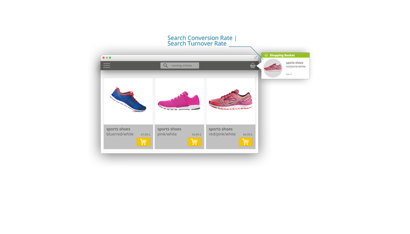04_basketrate_web TheKPI Search Conversion Rate or Search Turnover Rate