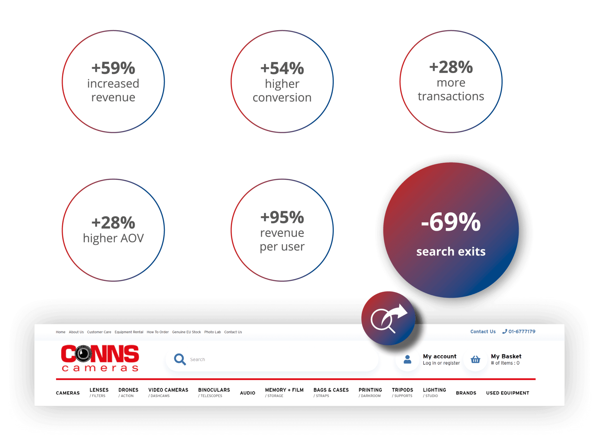 Conns Cameras Makes Finding Complicated Product Names Simple With