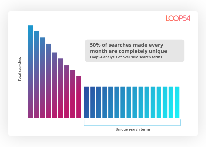 ecommerce personalization Blixt Loop54 statistics