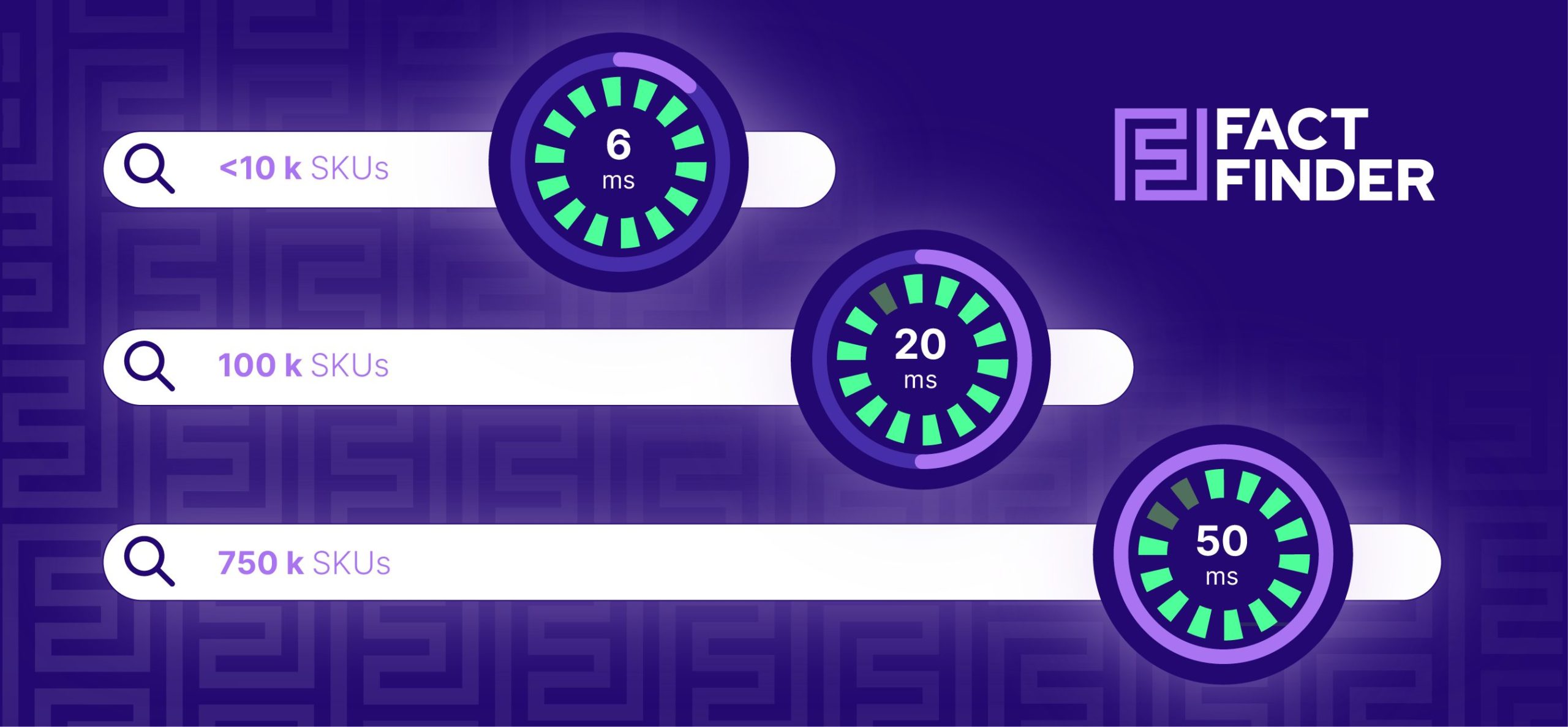 response times factfinder scaled