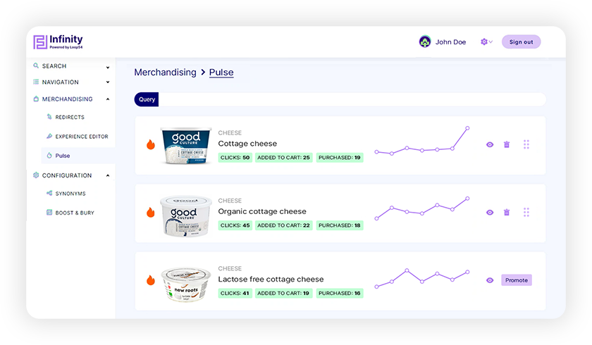 Search queries for "cottage cheese" have spiked in this grocery eCommerce shop. Pulse detects this and displays trending products at the top of search results.