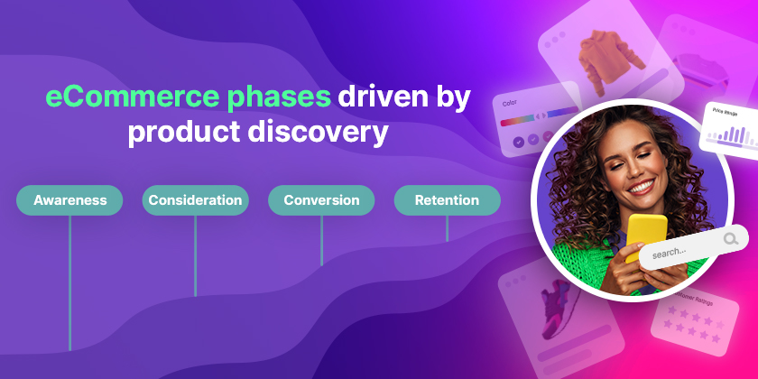 Visual showing stages of product discovery and how to increase ecommerce sales