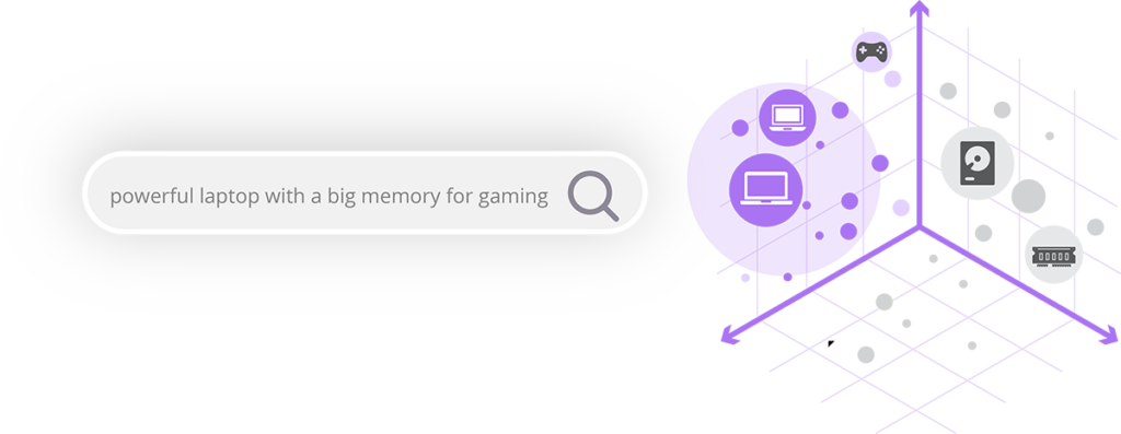 A simple diagram of vector search using nearest neighbor search to provide the most relevant results for the natural language query "powerful laptop with a big memory for gaming"