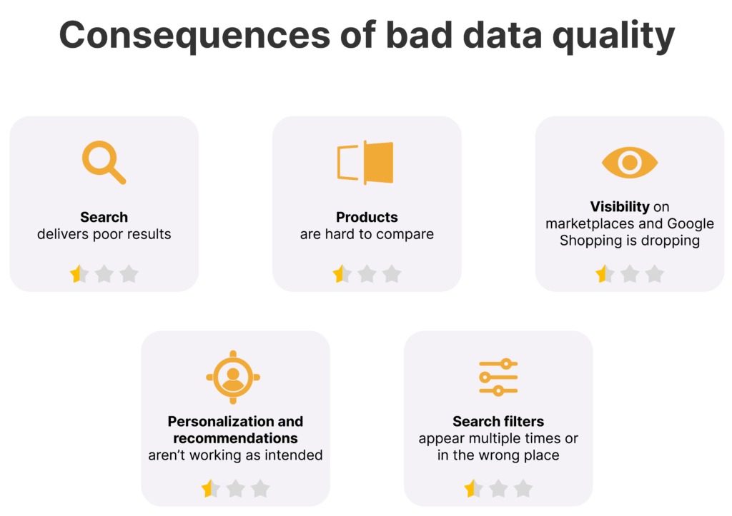 Consequences of bad data quality