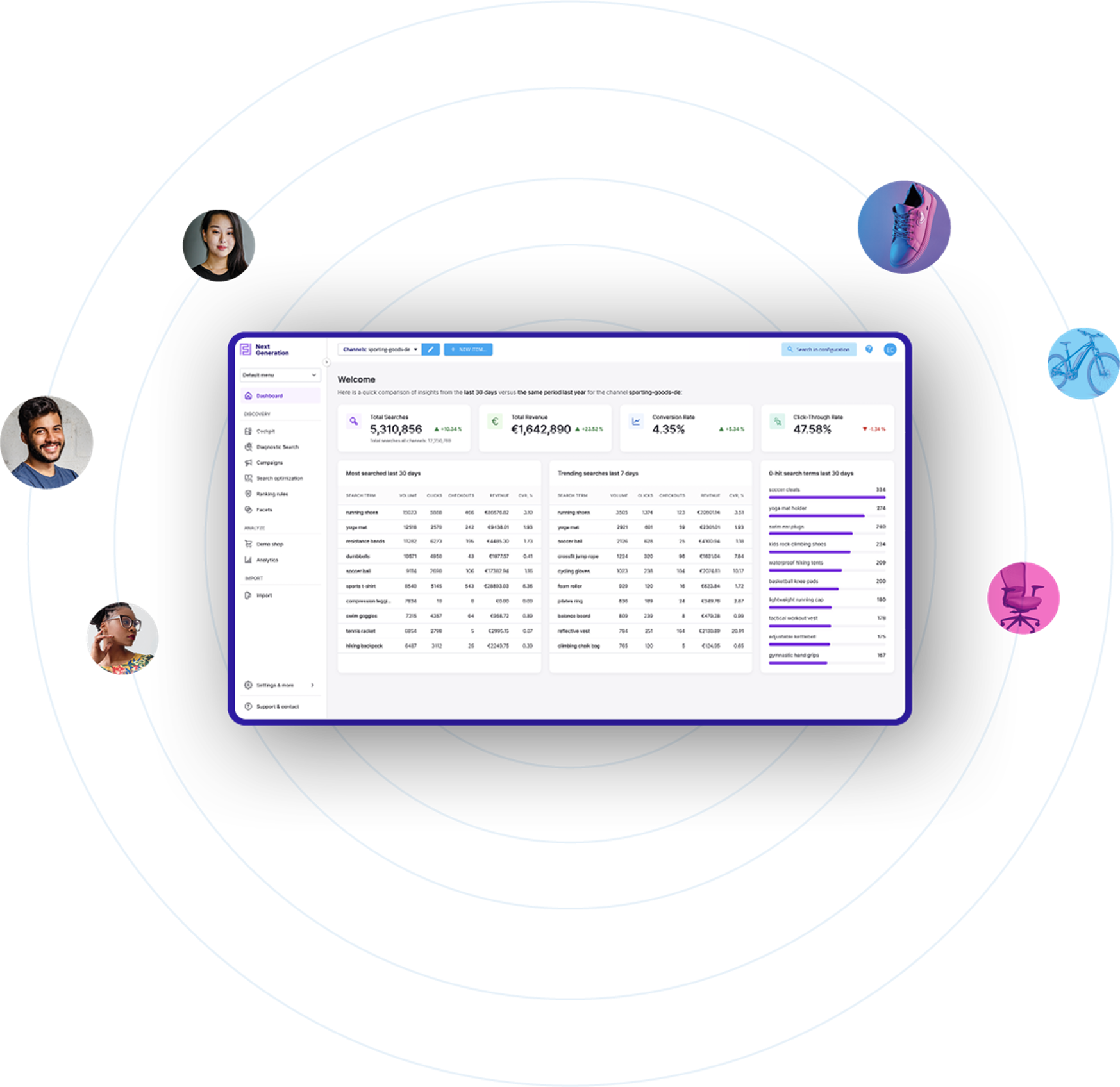 Customer analysis of eCommerce search queries
