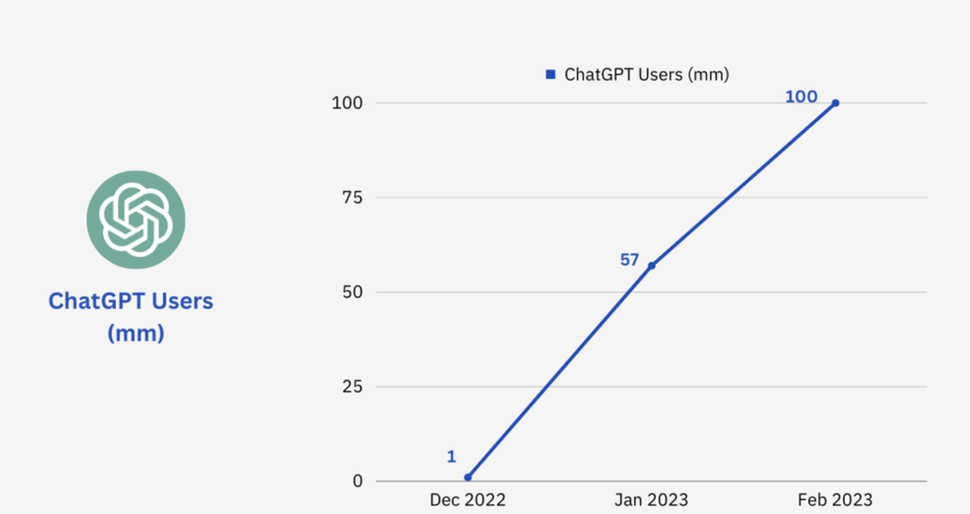 llms-in-ecommerce-chatgpt-growth.jpg.png