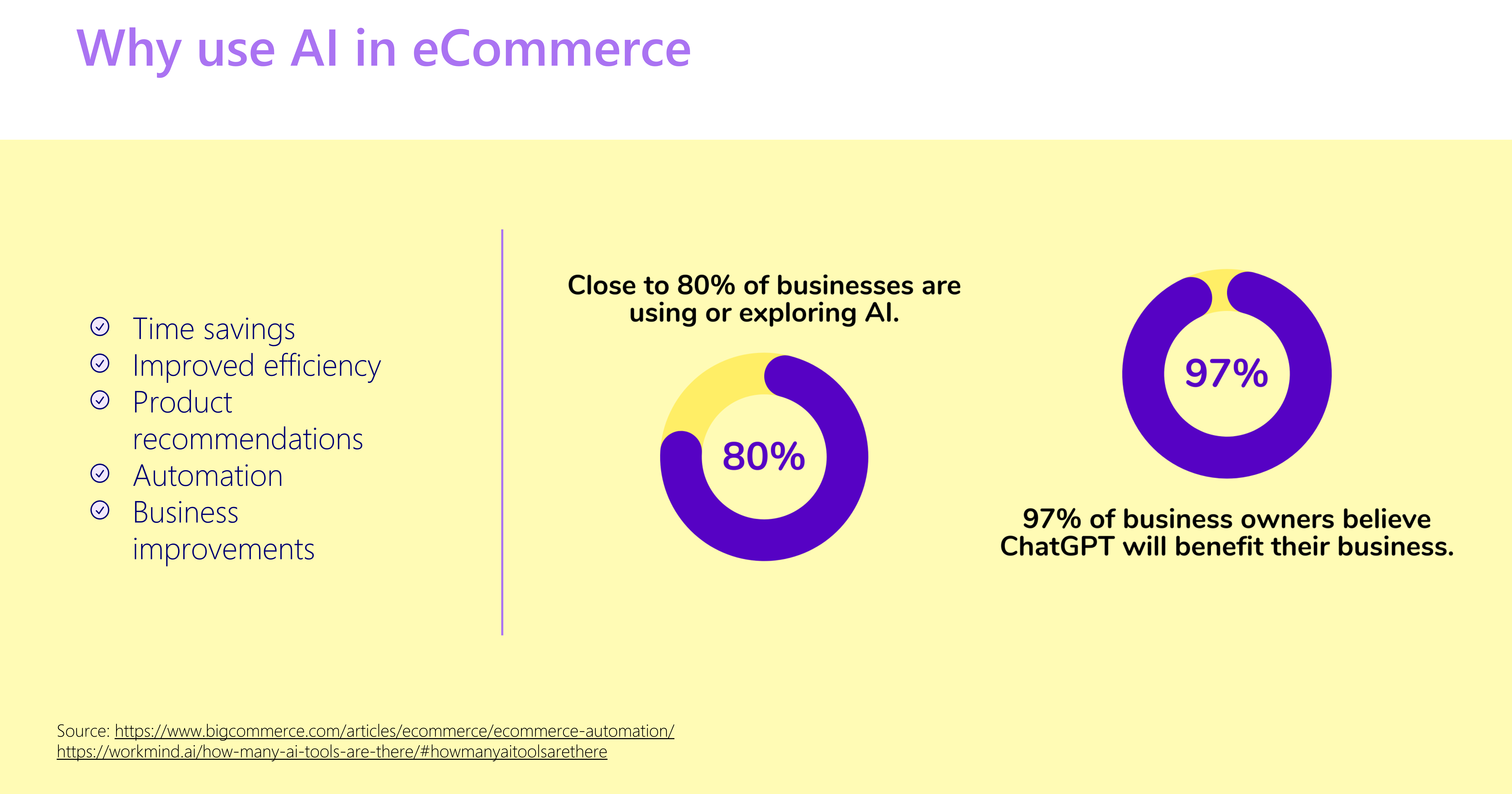 why-use-ai-in-ecommerce-llms.png